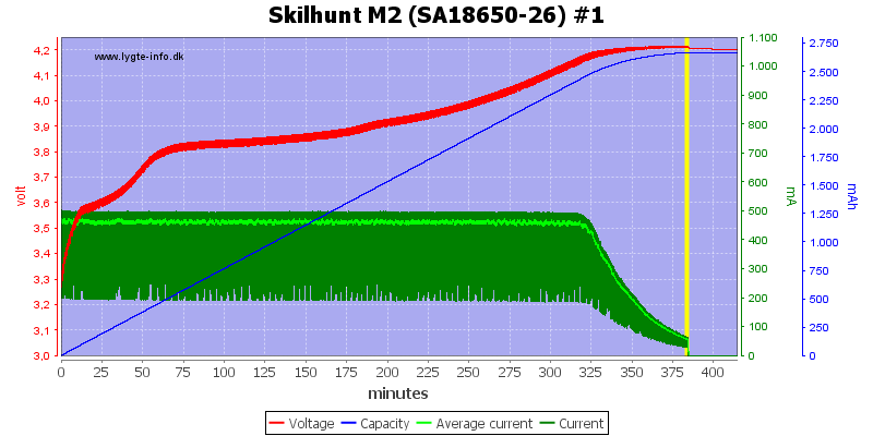 Skilhunt%20M2%20(SA18650-26)%20%231