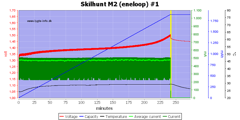 Skilhunt%20M2%20(eneloop)%20%231