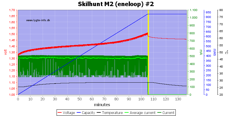 Skilhunt%20M2%20(eneloop)%20%232