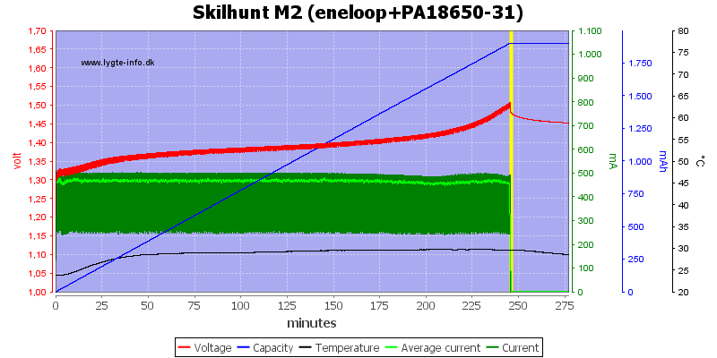 Skilhunt%20M2%20(eneloop+PA18650-31)