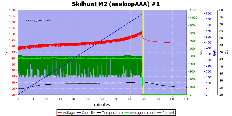 Skilhunt%20M2%20(eneloopAAA)%20%231