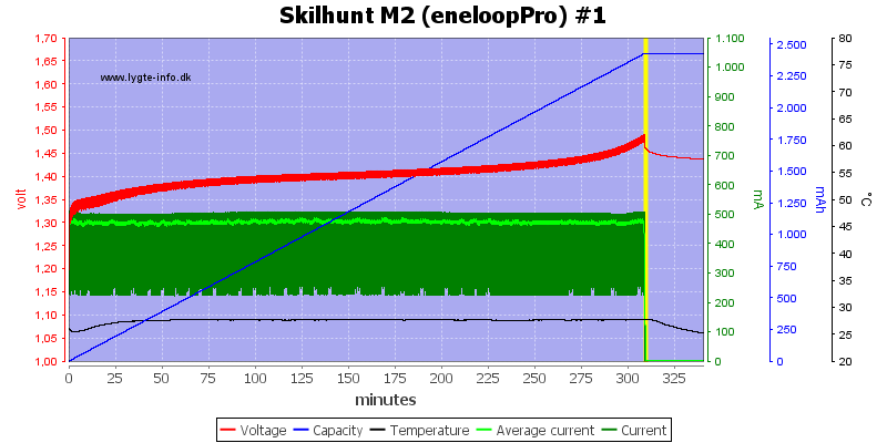 Skilhunt%20M2%20(eneloopPro)%20%231