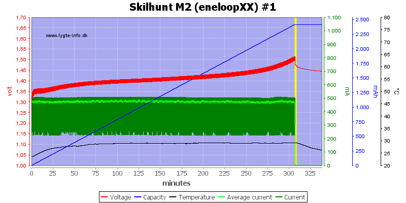 Skilhunt%20M2%20(eneloopXX)%20%231