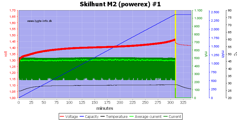 Skilhunt%20M2%20(powerex)%20%231