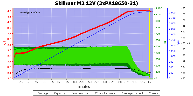 Skilhunt%20M2%2012V%20(2xPA18650-31)