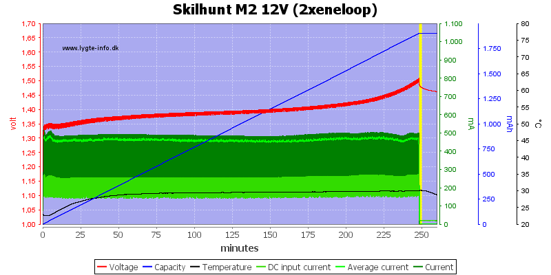 Skilhunt%20M2%2012V%20(2xeneloop)