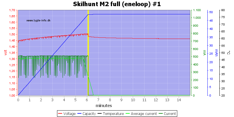 Skilhunt%20M2%20full%20(eneloop)%20%231