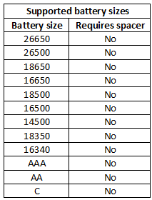 supportedBatterySizes