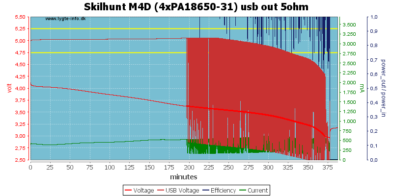 Skilhunt%20M4D%20(4xPA18650-31)%20usb%20out%205ohm
