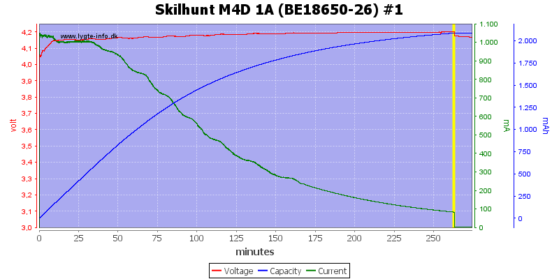 Skilhunt%20M4D%201A%20(BE18650-26)%20%231