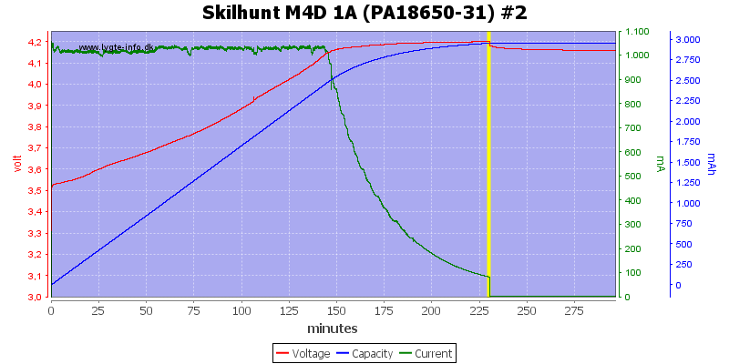 Skilhunt%20M4D%201A%20(PA18650-31)%20%232