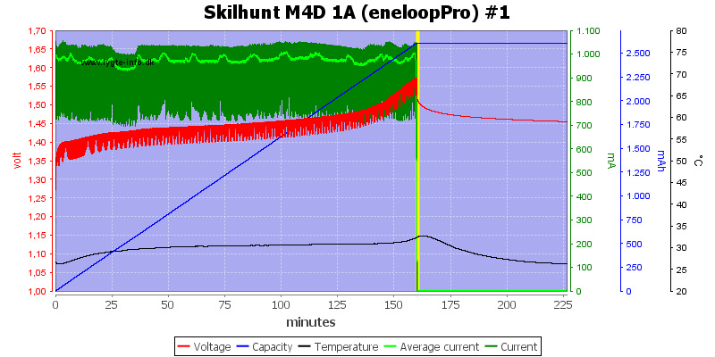 Skilhunt%20M4D%201A%20(eneloopPro)%20%231