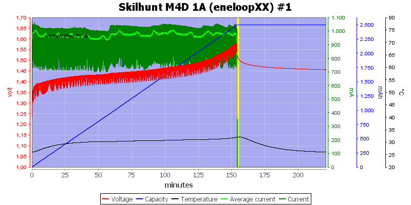 Skilhunt%20M4D%201A%20(eneloopXX)%20%231
