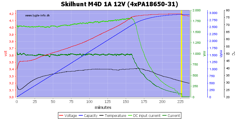 Skilhunt%20M4D%201A%2012V%20(4xPA18650-31)