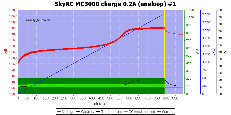 SkyRC%20MC3000%20charge%200.2A%20(eneloop)%20%231
