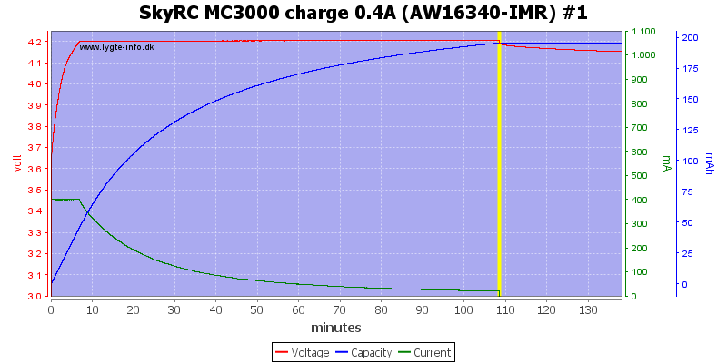 SkyRC%20MC3000%20charge%200.4A%20(AW16340-IMR)%20%231