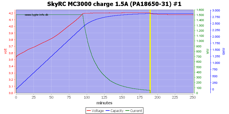 SkyRC%20MC3000%20charge%201.5A%20(PA18650-31)%20%231