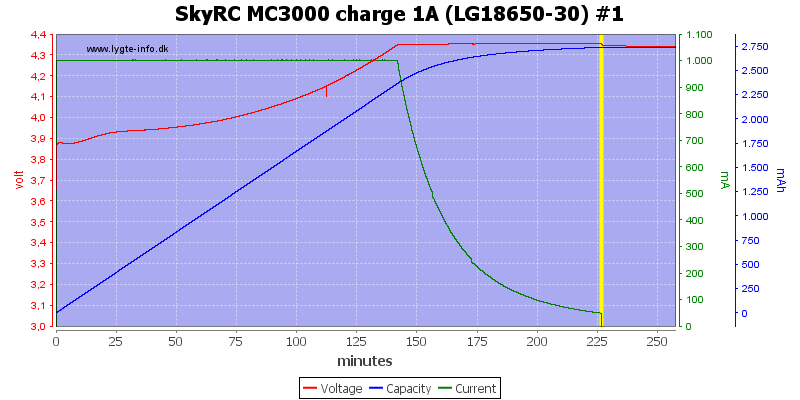 SkyRC%20MC3000%20charge%201A%20(LG18650-30)%20%231