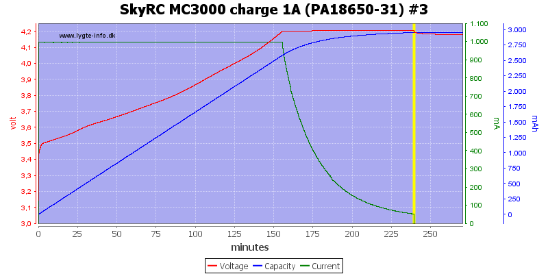 SkyRC%20MC3000%20charge%201A%20(PA18650-31)%20%233
