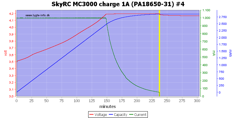 SkyRC%20MC3000%20charge%201A%20(PA18650-31)%20%234