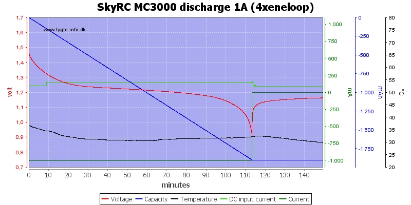 SkyRC%20MC3000%20discharge%201A%20(4xeneloop)