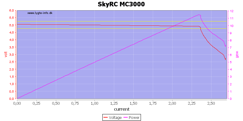 SkyRC%20MC3000%20load%20sweep