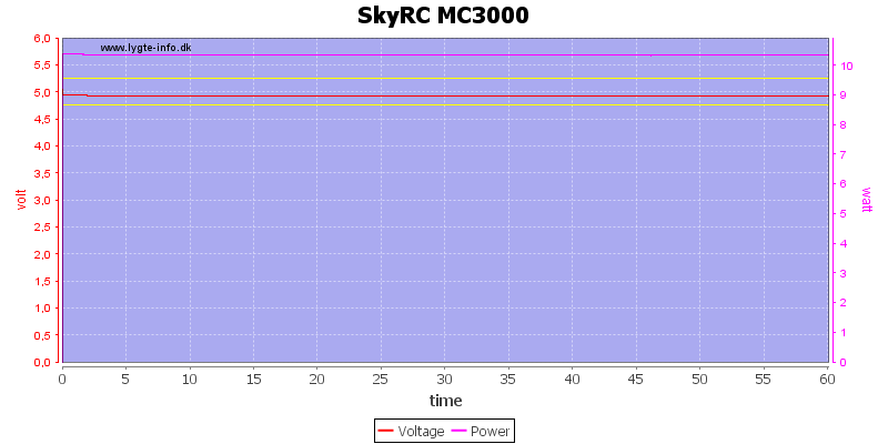 SkyRC%20MC3000%20load%20test