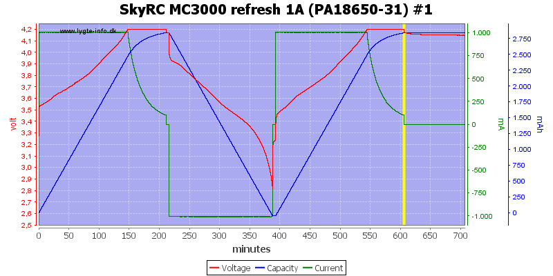 SkyRC%20MC3000%20refresh%201A%20(PA18650-31)%20%231