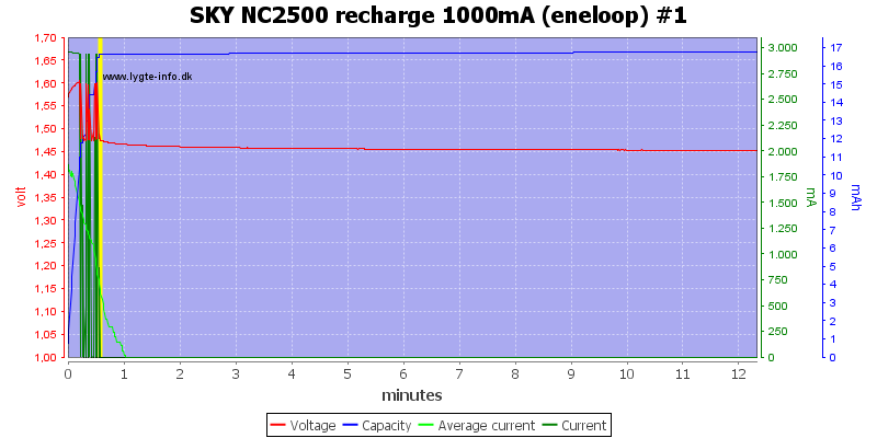 SKY%20NC2500%20recharge%201000mA%20(eneloop)%20%231