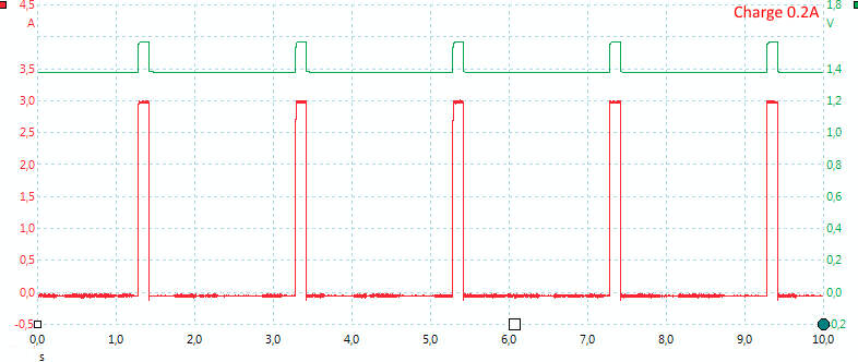 Charge0.2A