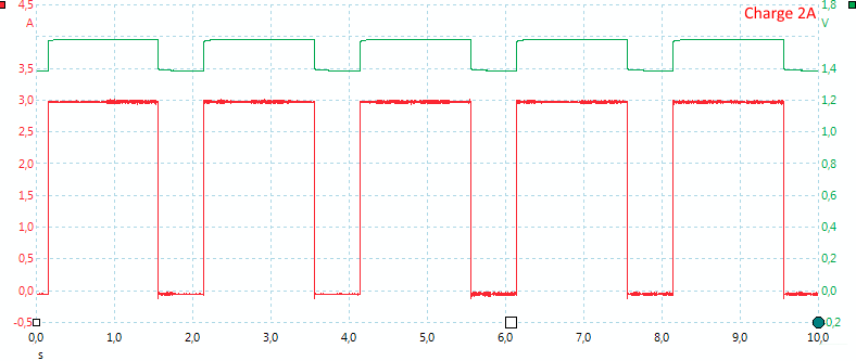 Charge2A