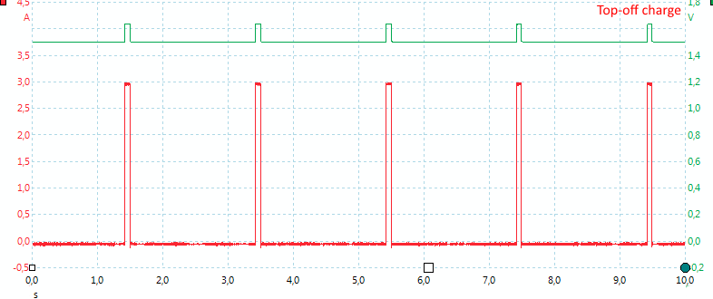 ChargeTopOff