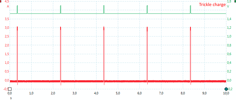 ChargeTrickle