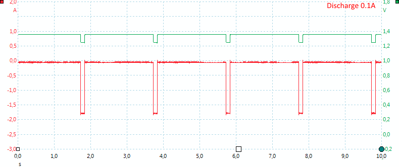 Discharge0.1A