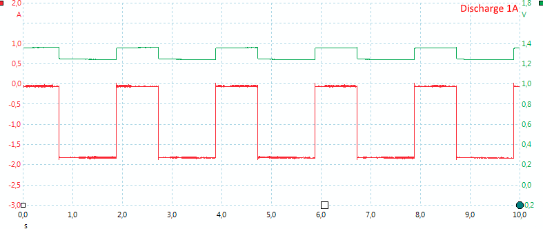 Discharge1A