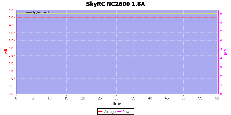 SkyRC%20NC2600%201.8A%20load%20test