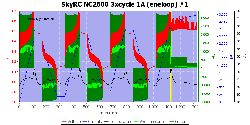 SkyRC%20NC2600%203xcycle%201A%20%28eneloop%29%20%231