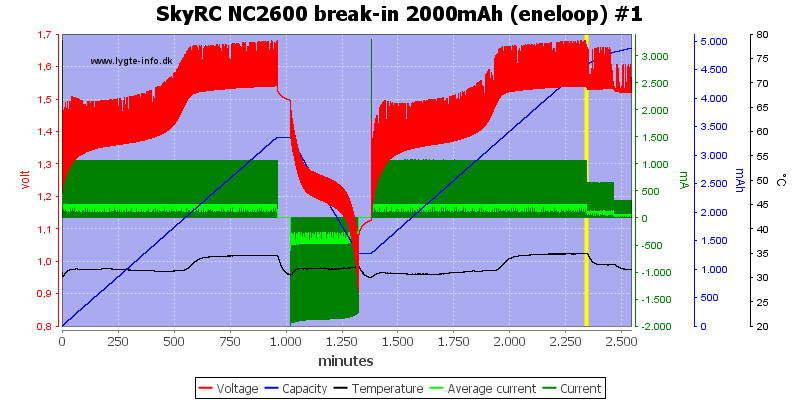 SkyRC%20NC2600%20break-in%202000mAh%20%28eneloop%29%20%231
