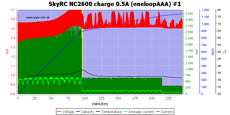 SkyRC%20NC2600%20charge%200.5A%20%28eneloopAAA%29%20%231