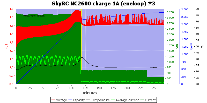 SkyRC%20NC2600%20charge%201A%20%28eneloop%29%20%233