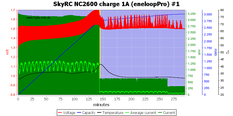 SkyRC%20NC2600%20charge%201A%20%28eneloopPro%29%20%231