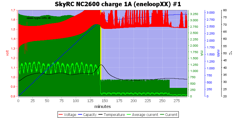 SkyRC%20NC2600%20charge%201A%20%28eneloopXX%29%20%231