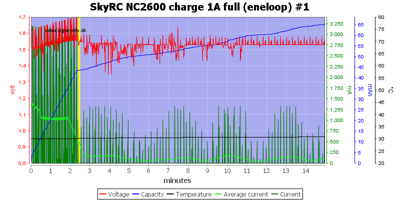 SkyRC%20NC2600%20charge%201A%20full%20%28eneloop%29%20%231