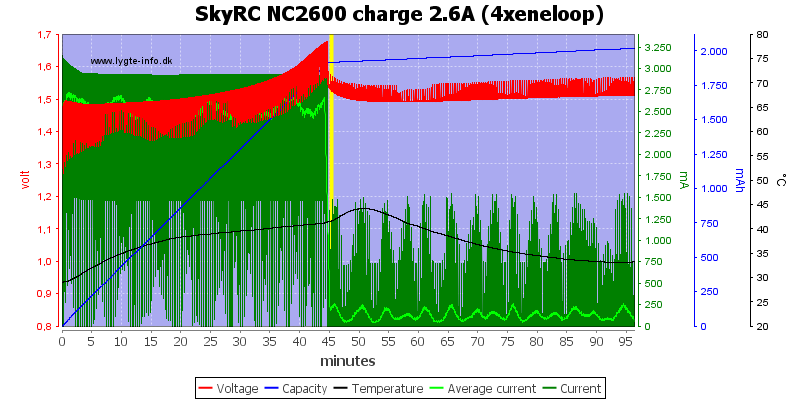 SkyRC%20NC2600%20charge%202.6A%20%284xeneloop%29