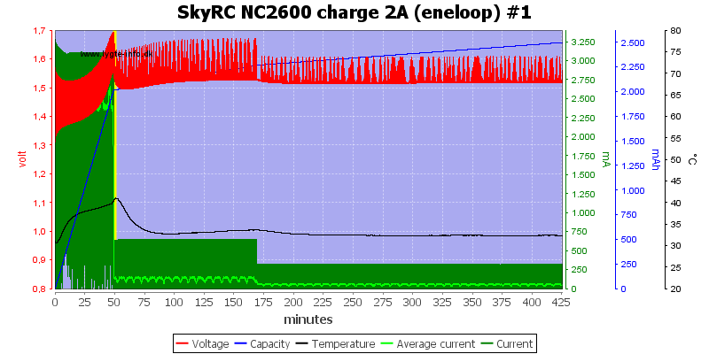 SkyRC%20NC2600%20charge%202A%20%28eneloop%29%20%231