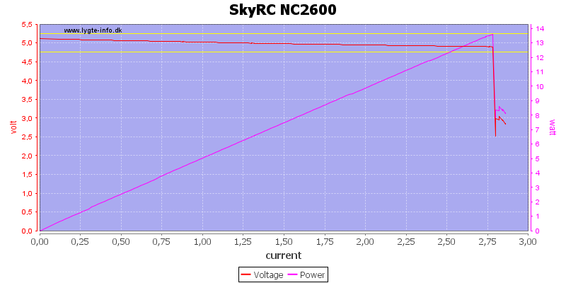 SkyRC%20NC2600%20load%20sweep