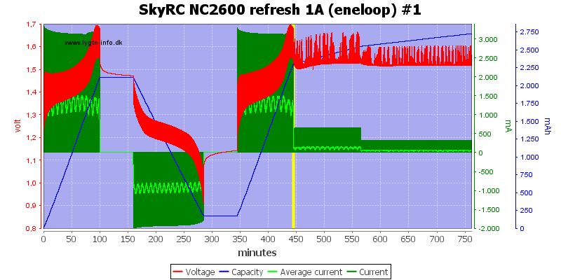 SkyRC%20NC2600%20refresh%201A%20%28eneloop%29%20%231