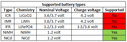 supportedBatteryTypes