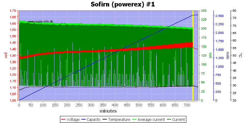 Sofirn%20%28powerex%29%20%231