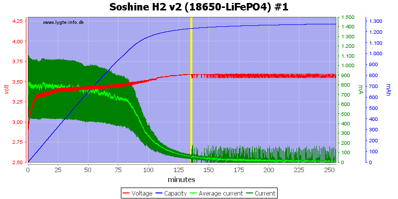 Soshine%20H2%20v2%20(18650-LiFePO4)%20%231